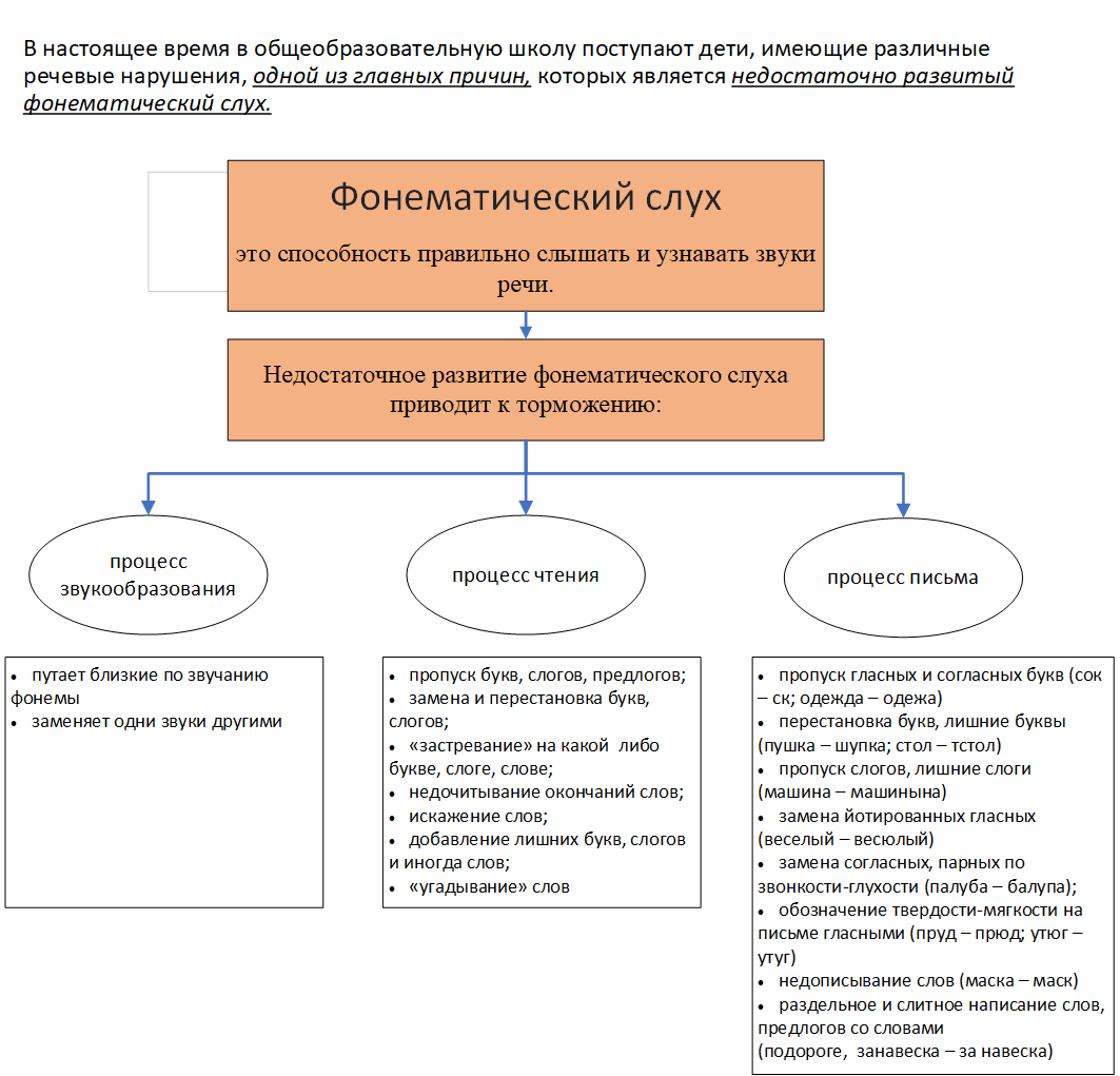 Фонематический слух - СРЕДНЯЯ ШКОЛА №6 Г. СЛУЦКА