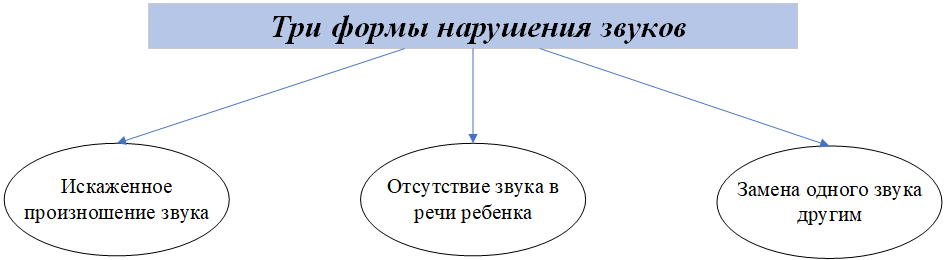 Звук план перехват